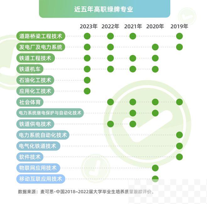 预警！近5年红绿牌专业揭晓，这4个本科专业危险了